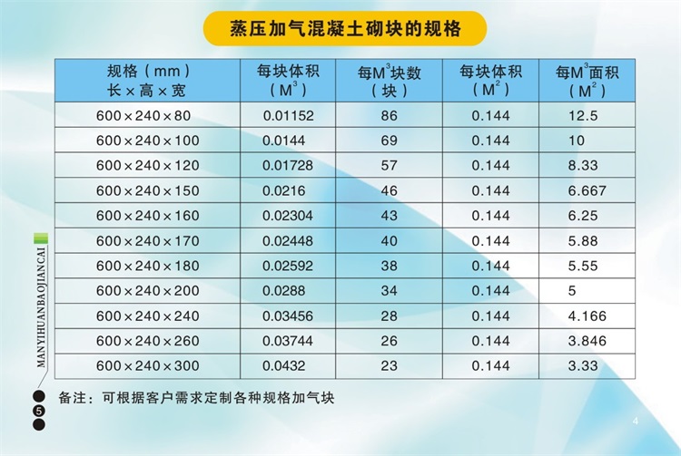 在選擇加氣磚、輕體磚、加氣塊時(shí)應(yīng)該注意哪些問(wèn)題呢？陜西滿(mǎn)意環(huán)保建材有限公司包您滿(mǎn)意